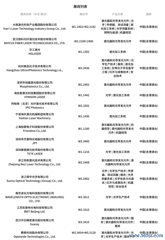 上海期货配资官网 3月，光通信行业将迎多个催化